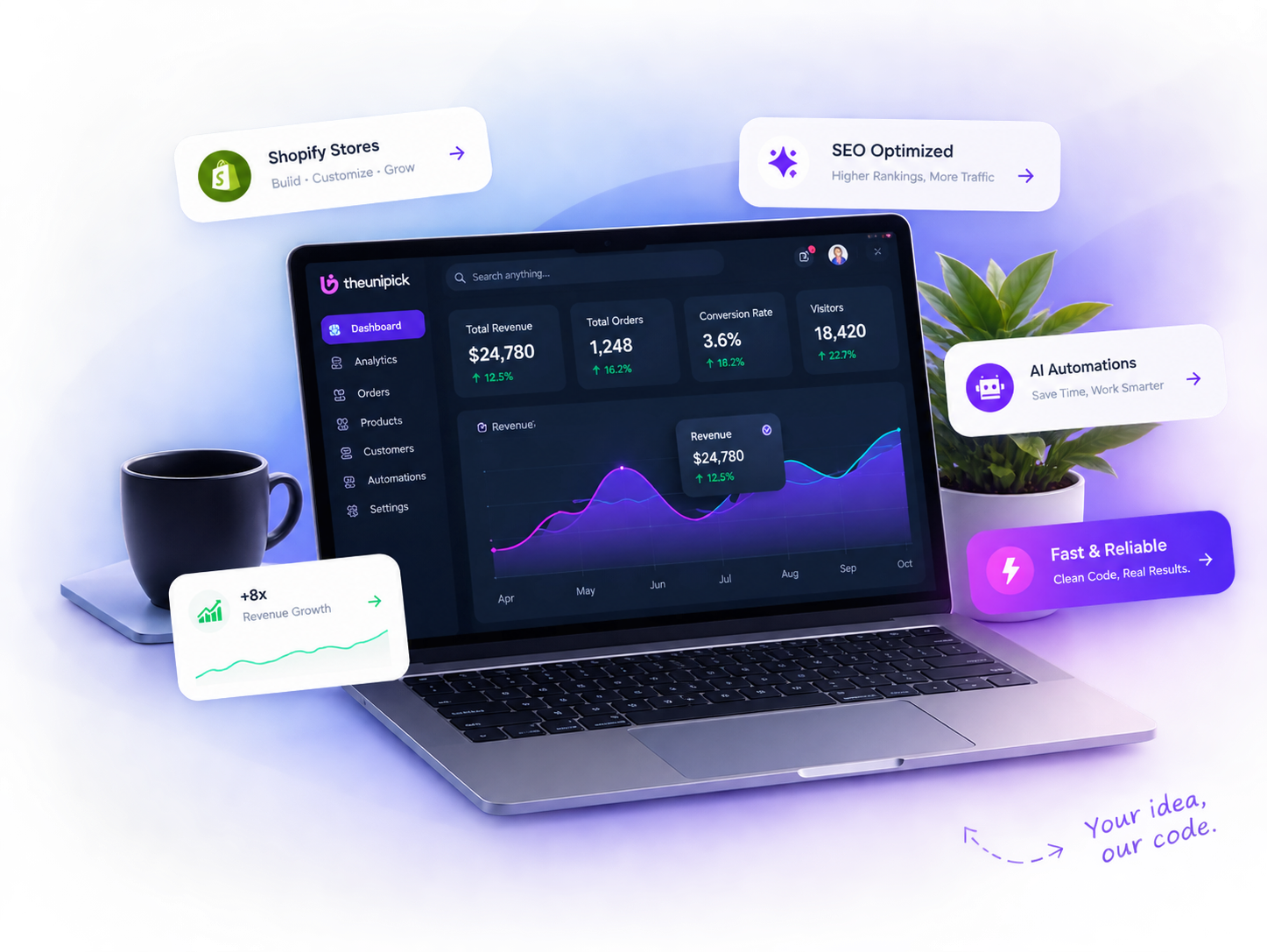 TheUniPick Full-Stack Web Application and Technical SEO Dashboard Showcase